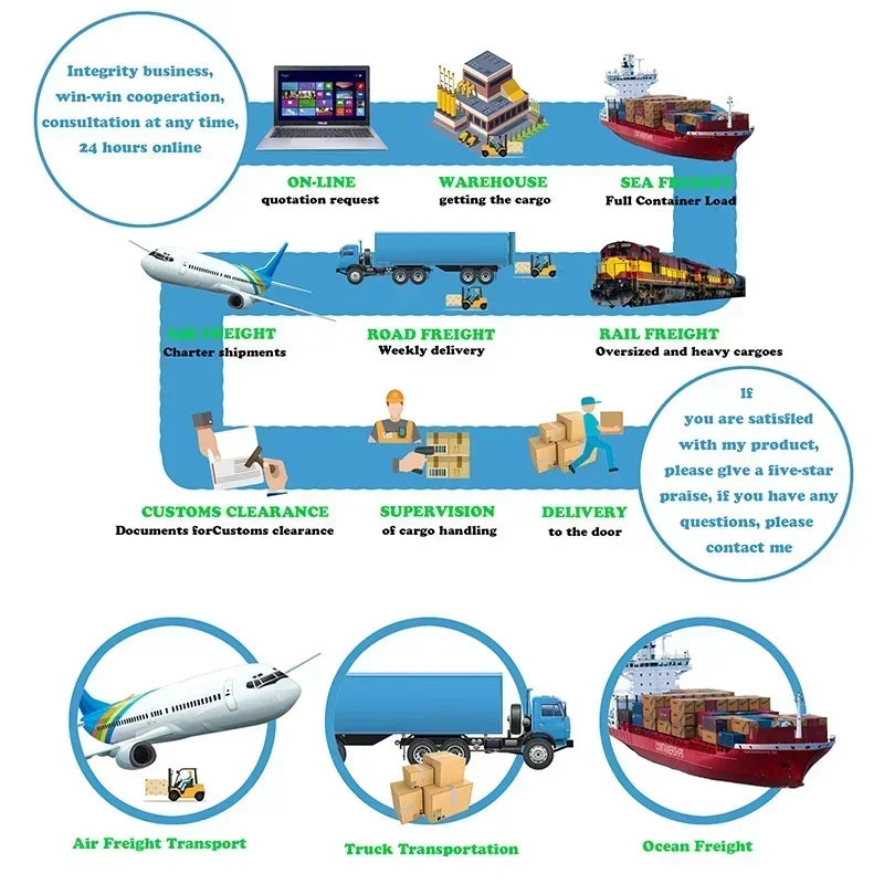 Backward Incense infographic illustrating various freight transport options including air, truck, and ocean freight.