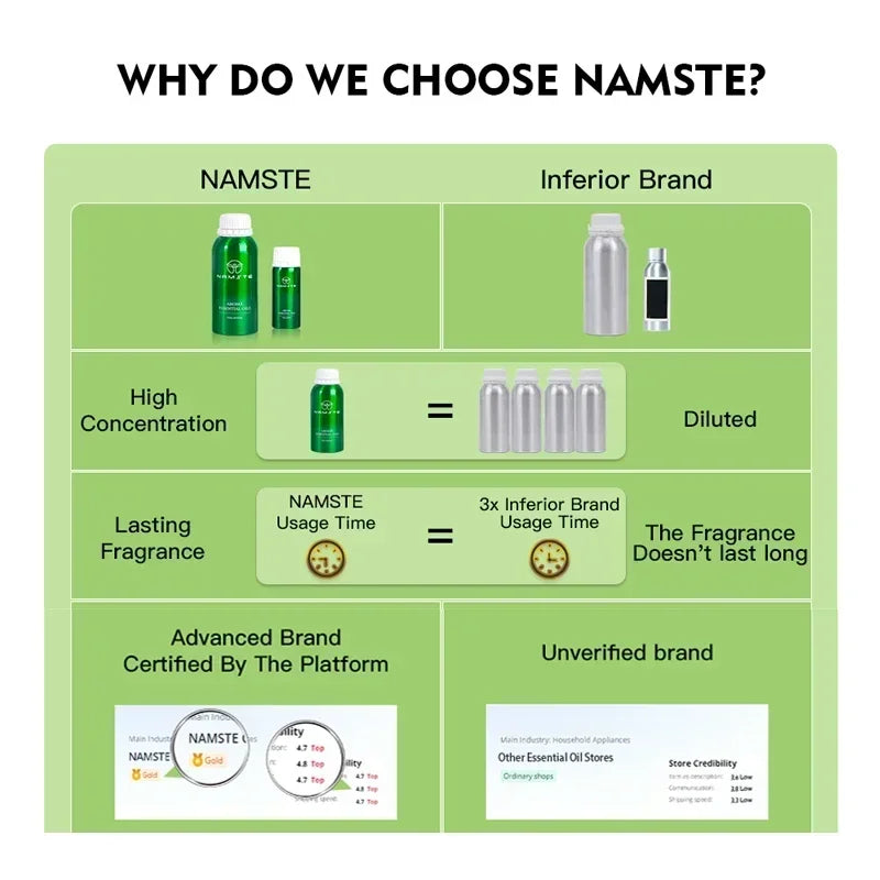 10 Flavors Aromatic Oils for Aroma Diffuser Air Humidifier Home Oil... - 10ml