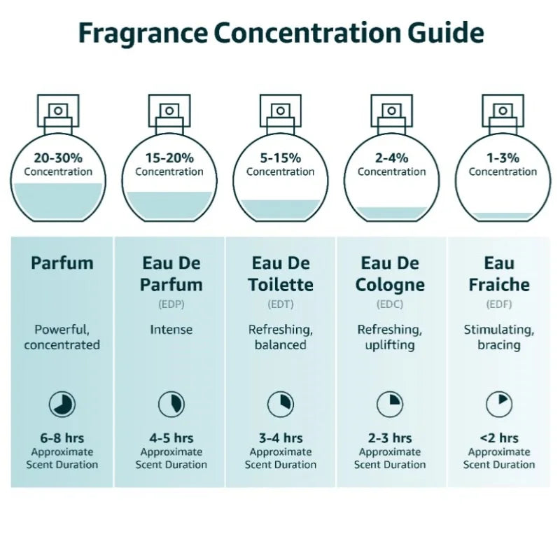 Eros EDP, Fougère Notes Men's Colognes Vanilla, Green Leaves, Fresh & Spicy Fragrance Spray for Man