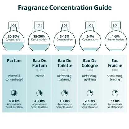 Eros EDP, Fougère Notes Men's Colognes Vanilla, Green Leaves, Fresh & Spicy Fragrance Spray for Man