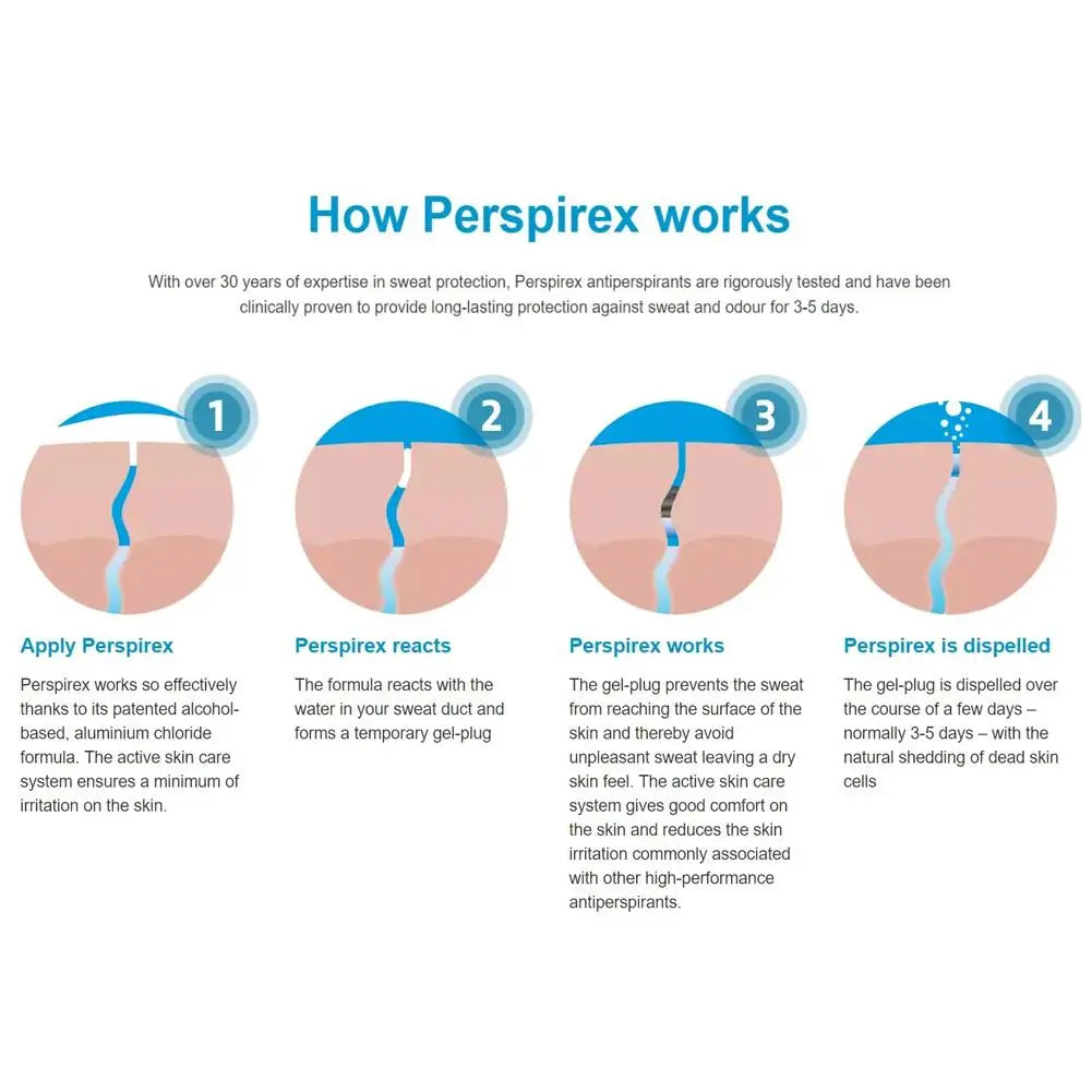 1/3/5pcs Antiperspirant Underarm Roll - on 24 Hours Long - lasting ...