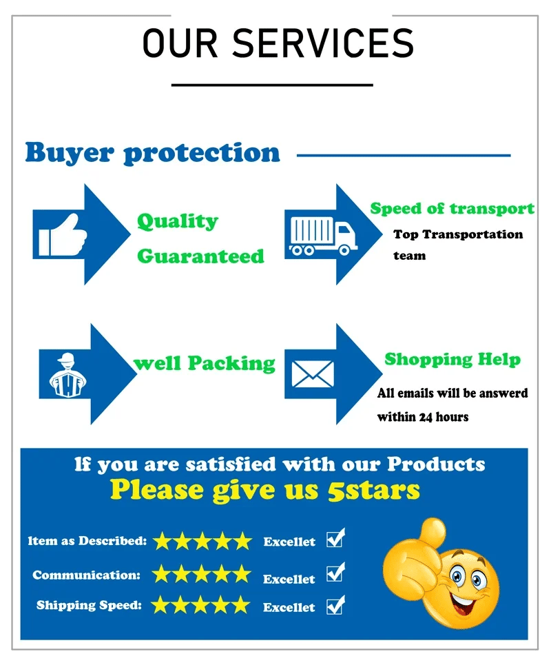 Infographic highlighting buyer protection services, including quality guarantee, fast shipping, and shopping assistance.