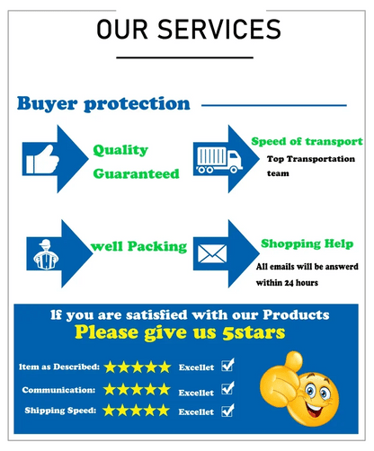 Infographic highlighting buyer protection services, including quality guarantee, fast shipping, and shopping assistance.