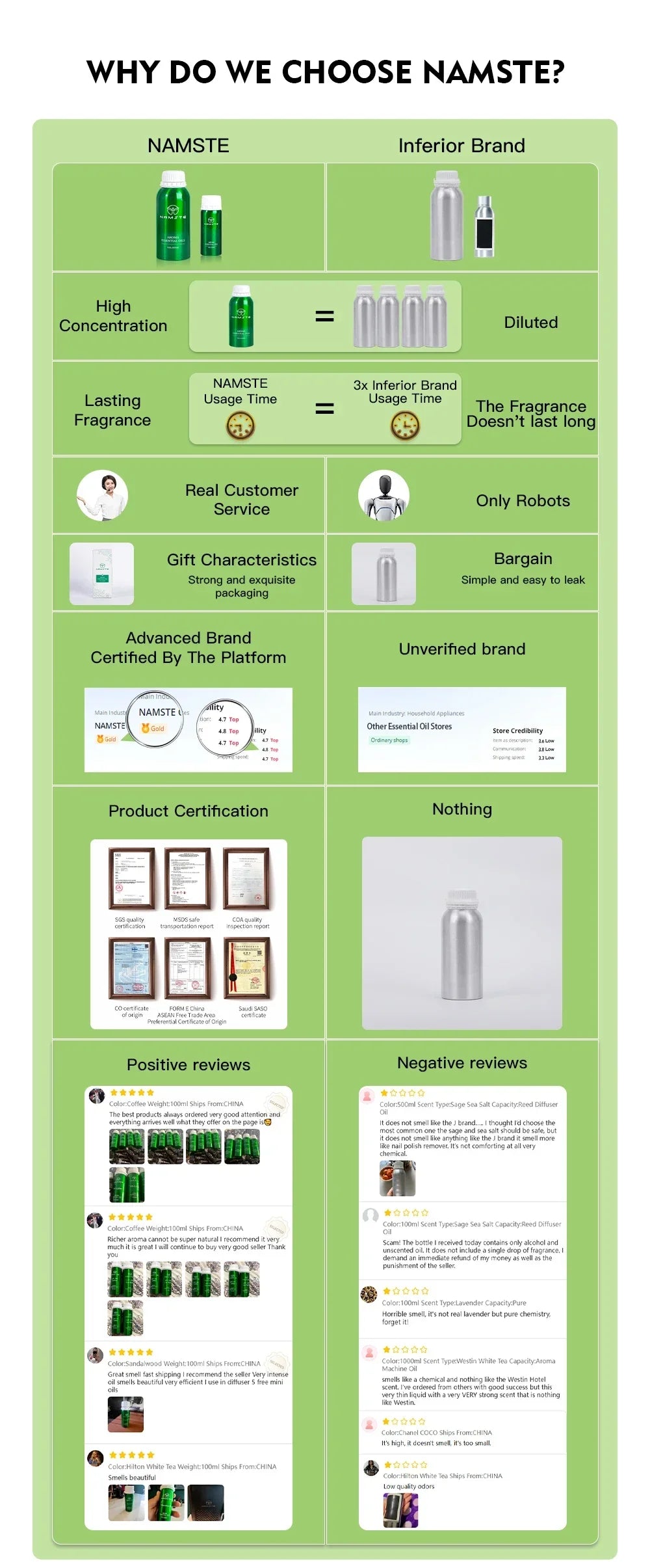 10 Flavors Aromatic Oils for Aroma Diffuser Air Humidifier Home Oil... - 10ml