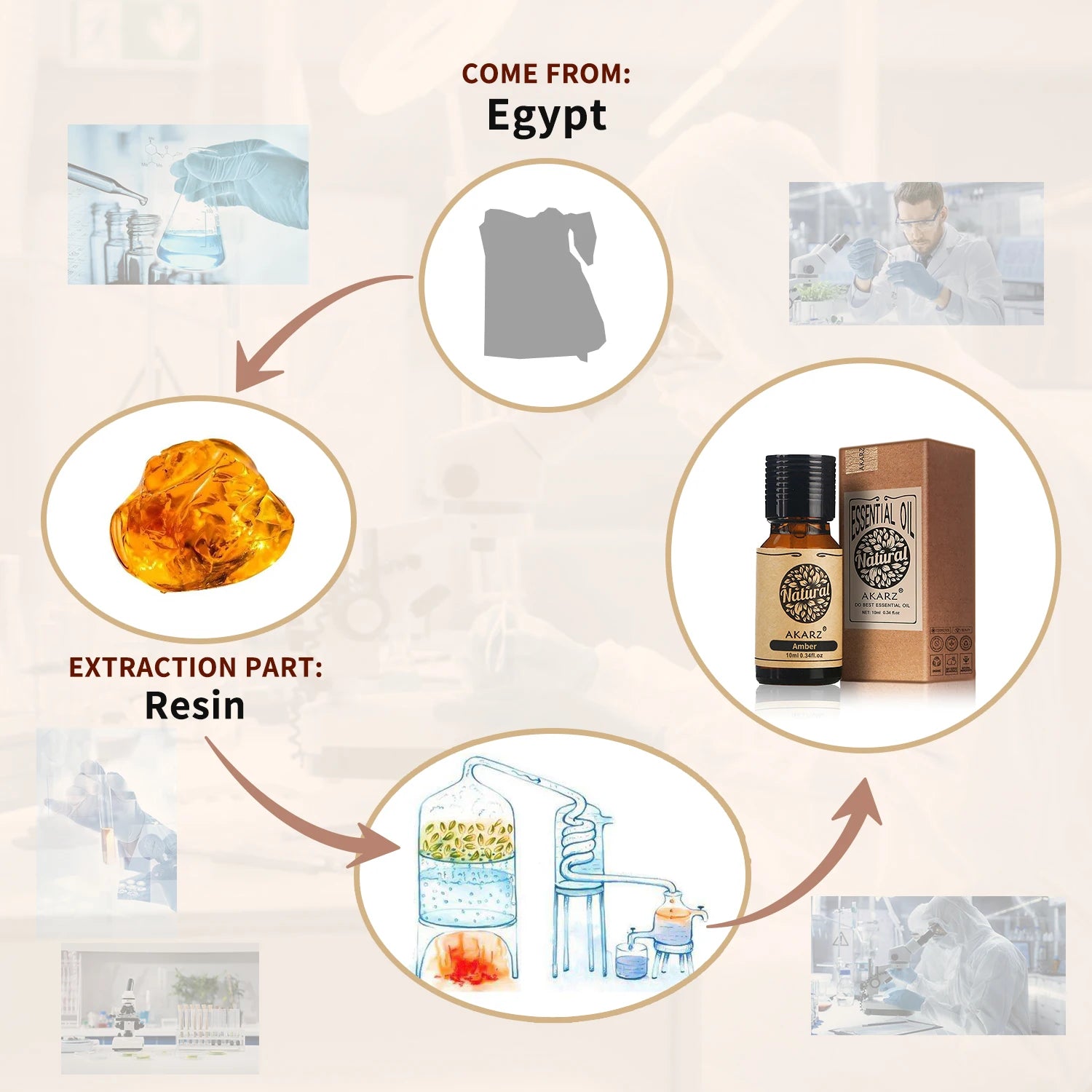 Amber Essential Oil for Candles, Soaps & Aromatherapy