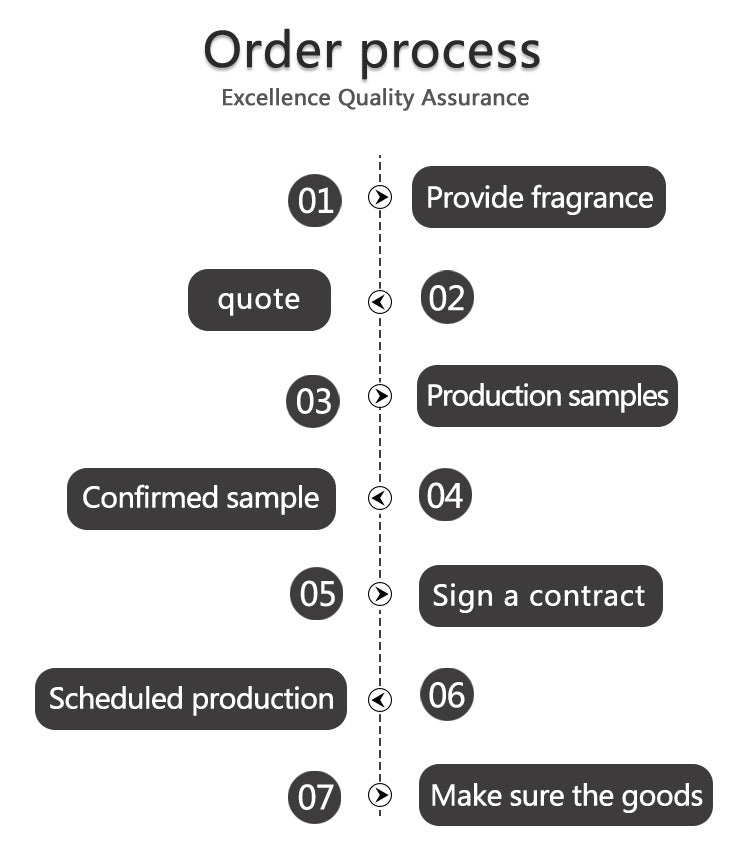 6 Piece Set Empty Aromatherapy Candle Jar Can Creative Fragrance Ca... - 100ml